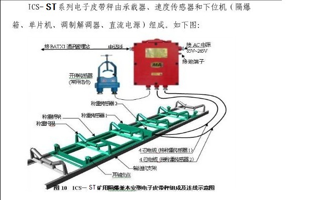 ICS-ST系列礦用電子皮帶秤