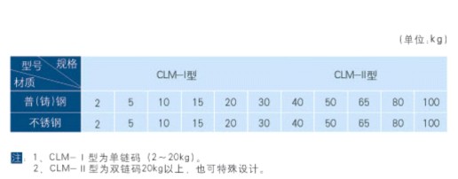 選型參數(shù)表