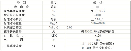 技術(shù)參數(shù)