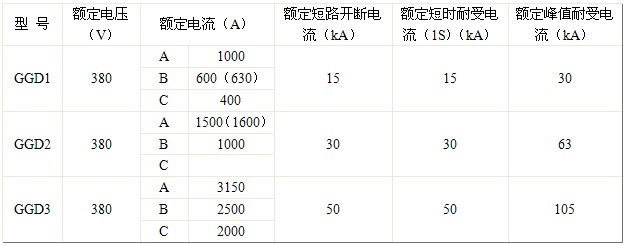 技術參數