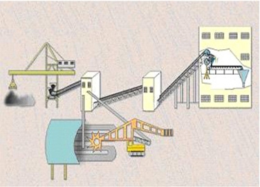 SK coal transmission program control system